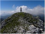 Planina Blato - Kopica